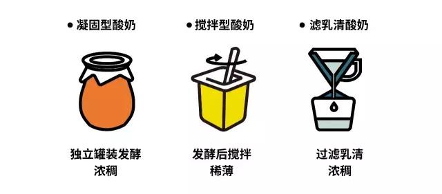 酸奶什么牌子最好，最好吃的酸奶排行榜前十名（30款超市酸奶大测评）