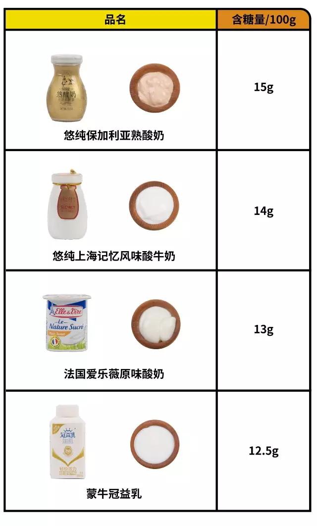 酸奶什么牌子最好，最好吃的酸奶排行榜前十名（30款超市酸奶大测评）