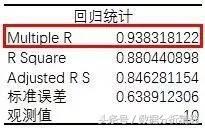 一文看懂线性回归分析，轻松get数据预测技能一文看懂线性回归算法