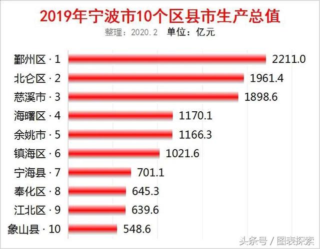 宁波大学省内排名，排第7；杭电620亮眼