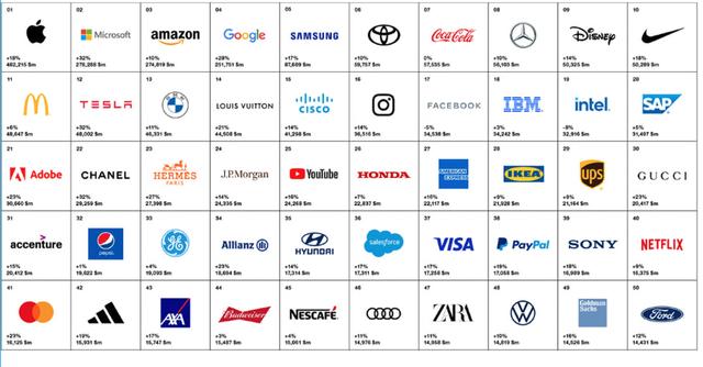 全球十大汽车品牌，汽车品牌全球排名前十名