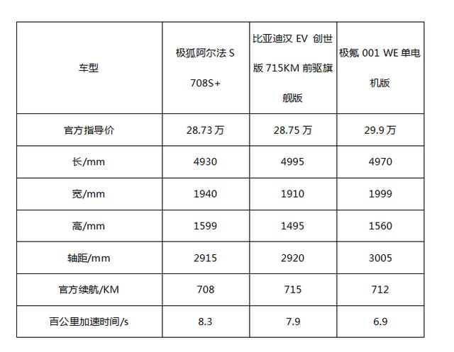 纯电动汽车大对比，电动汽车就该买这样的
