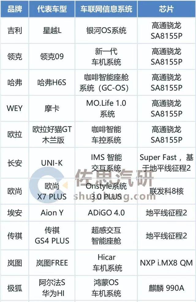 上汽大众远程控车需要什么，解析大众ID.3的智慧车联系统4.0