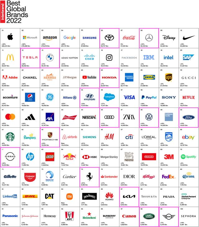 全球十大汽车品牌，汽车品牌全球排名前十名