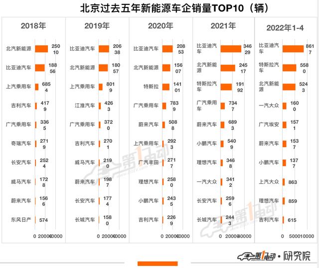 小客车指标摇号，北京新能源小客车指标怎么摇（小客车指标直接领）