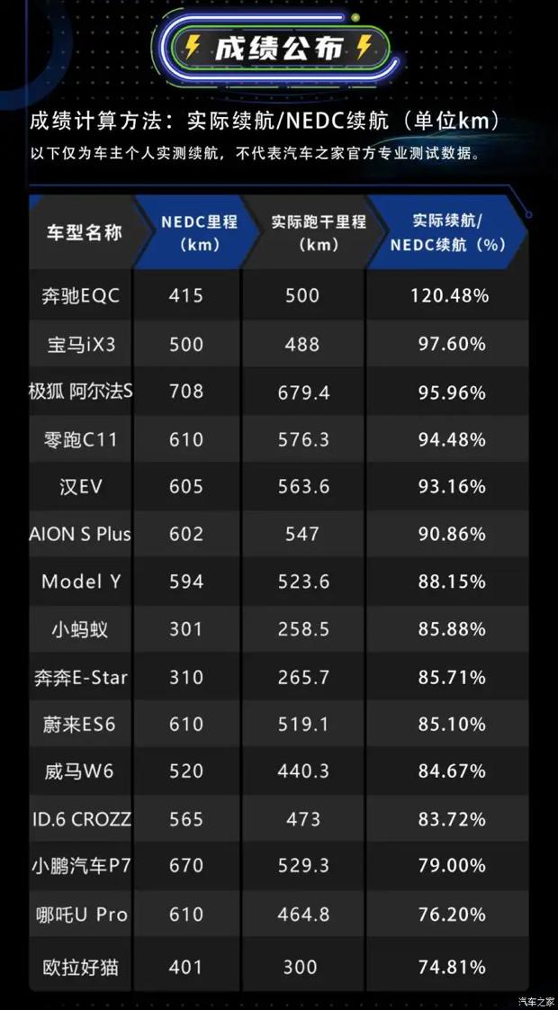 纯电动汽车大对比，电动汽车就该买这样的