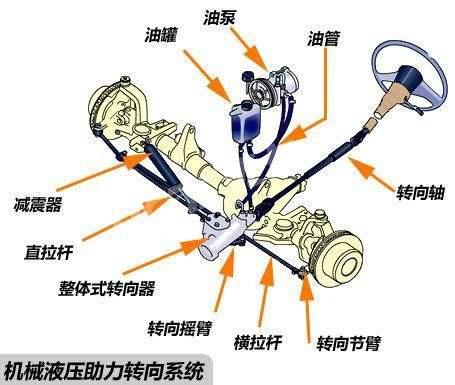 电动助力转向系统，助力转向系统的种类和组成结构（带你深入了解电动助力转向系统）