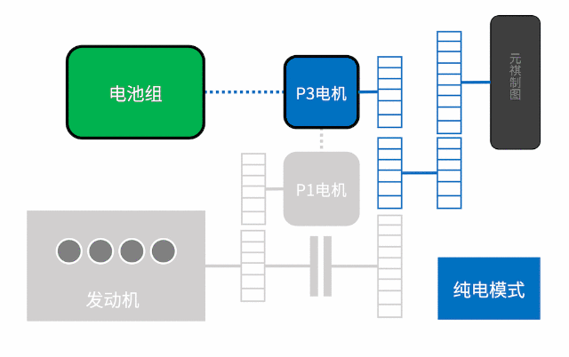 混动汽车工作原理，插电混动结构原理（混动百科串联式）