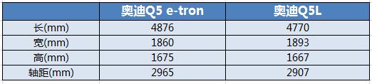 q5和q5l有什么区别，q5l奥迪和q5的价格区别