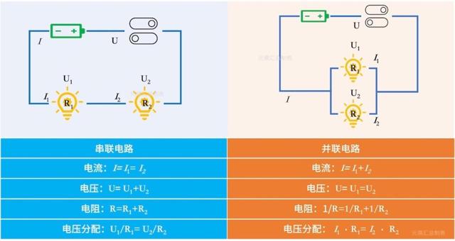 混动汽车工作原理，插电混动结构原理（混动百科串联式）