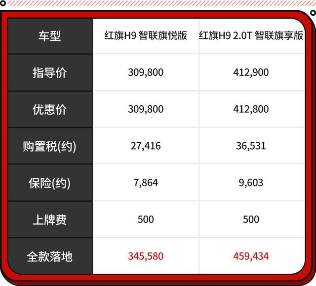 7万左右买什么车好性价比高，预算7万家轿怎么选这4款车别错过（7万多买家用车）