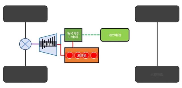 混动汽车工作原理，插电混动结构原理（混动百科串联式）