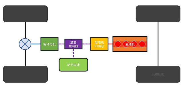 混动汽车工作原理，插电混动结构原理（混动百科串联式）
