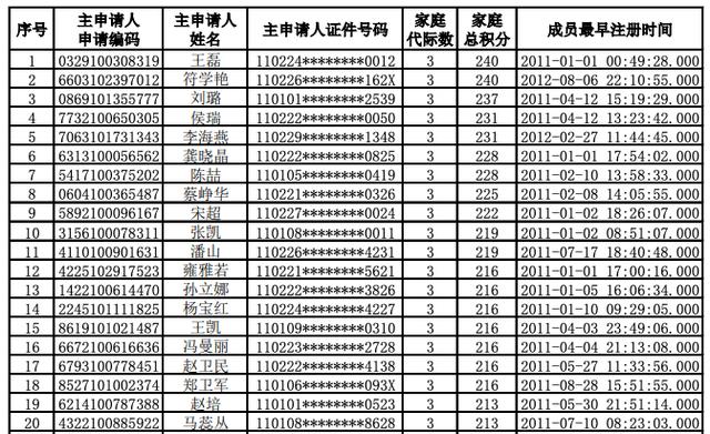 小客车指标摇号，北京新能源小客车指标怎么摇（小客车指标直接领）