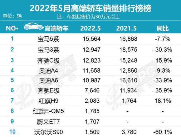 豪华车排名前十名，最好的豪华轿车排名前十名（世界级跑车品牌前十名）