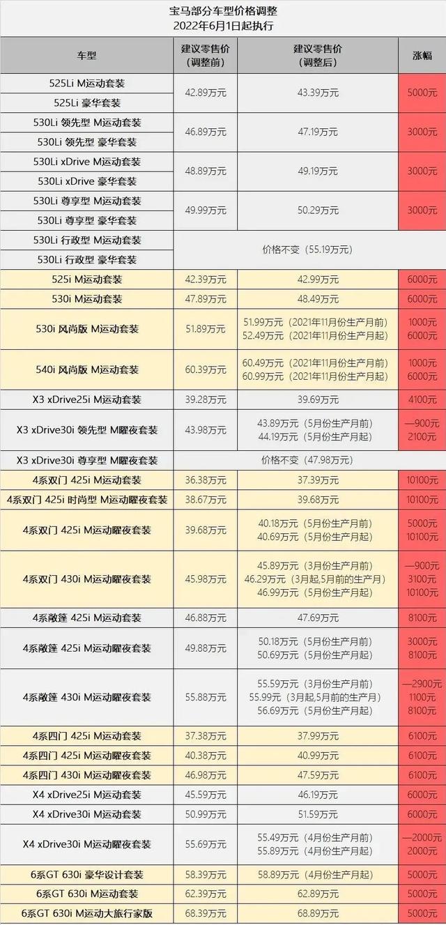 宝马汽车价格表，宝马所有车型及价格表大全