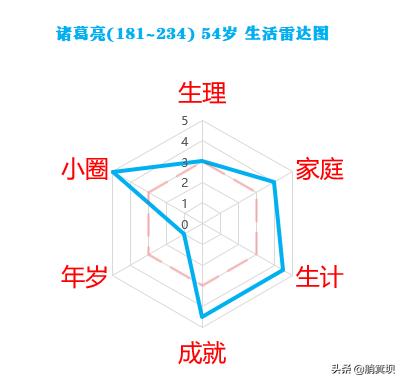 诸葛亮简介及生平事迹，一个三国顶级流量爱豆的成长史