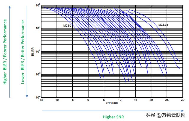射频导纳物位原理讲解，缆绳型射频导纳料位开关的安装及注意事项