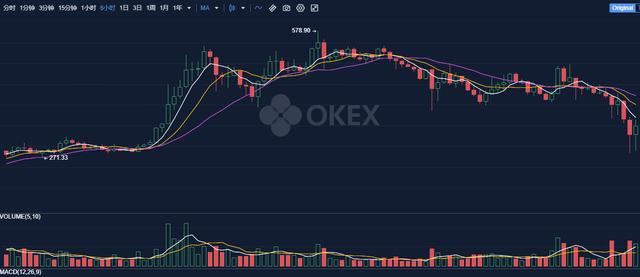 vrt数字货币（大跌中有没有抄到44$的XVS？XVS 短期和长期利好分析）