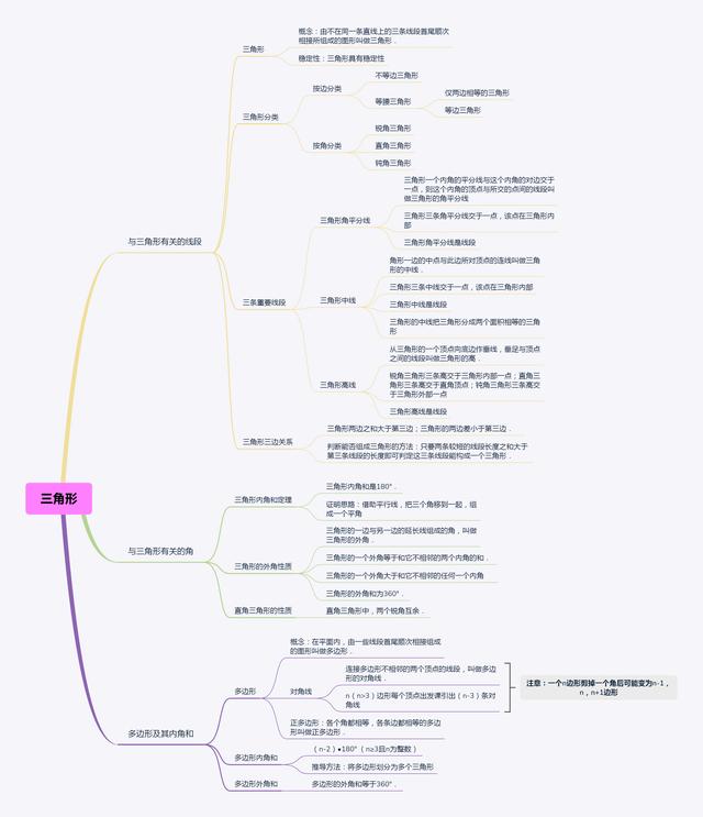 平面直角坐标系思维导图，初中数学思维导图36张（全年级26个专题知识点思维导图）