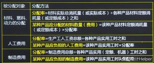 成本会计怎么做账，成本核算中各种会计处理方法（成本费用常见的26种做账手法）