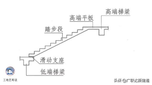 钢结构基础图，结构钢筋89种构件图解一文搞定