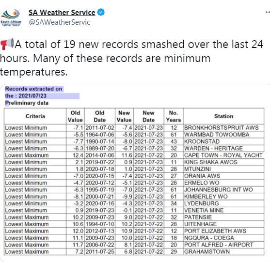 南非天气最热多少度，-9.9度南半球大降温