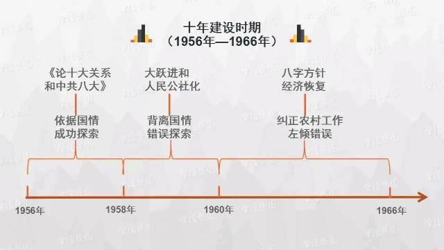 初中历史思维导图，历史思维导图50张（初中历史-思维导图<46图>）