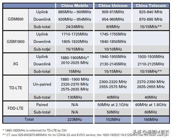 如何解决手机信号干扰器的问题，手机信号屏蔽器在别墅区信号不好时如何解决