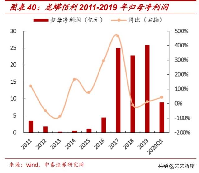 国际钛白粉前景，钛白粉行业深度报告