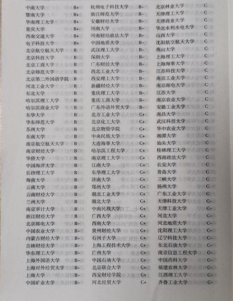 工商管理类专业，工商管理类专业包括哪些专业（大学里7个“热门管理学类专业”）