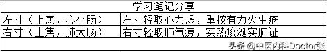 把脉入门必背口诀，把脉入门必学口诀（分享口诀，打开脉学迷宫的钥匙）