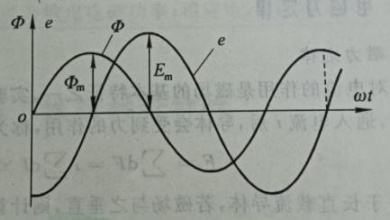 右手定则和右手螺旋定则，电磁感应定律