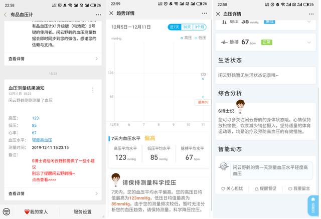 欧姆龙血压计哪款好，欧姆龙电子血压计哪款适合家用（欧姆龙、鱼跃、健之康等25款样品综合表现突出）