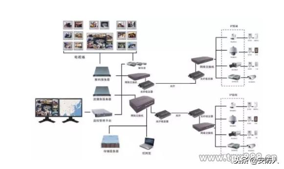 监控系统有哪些设备，网络监控系统设备有哪些（一套完整的监控系统都需要哪些设备）