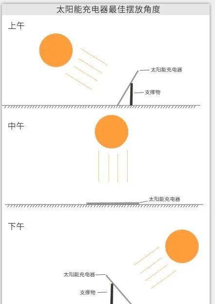 旅行充电器怎么使用教程，户外驴友充电怎么解决