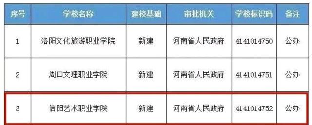 南阳幼儿师范学校，河南省幼儿师范学校官网
