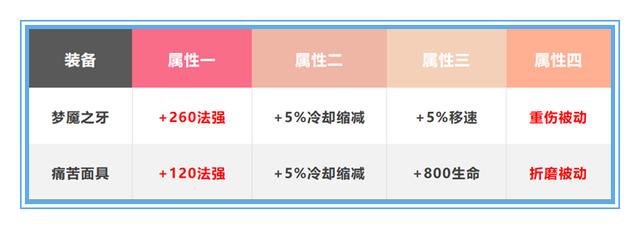 王者荣耀哪个英雄称得上梦魇，“坦刺流”廉颇火了