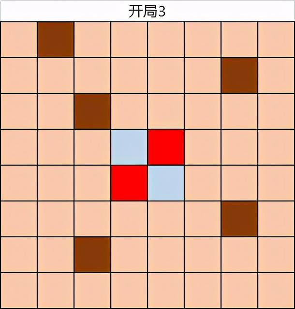 黑白棋技巧教学，黑白棋小游戏的这些套路请查收