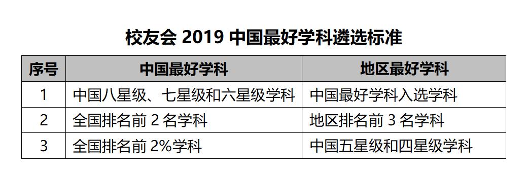 陕西科技大学前十名，陕科大双双跻身全国前十