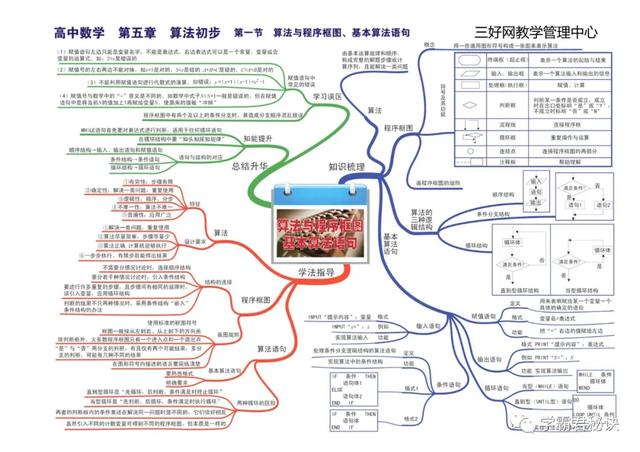 高中数学思维导图，新人教版高中数学思维导图（高中数学最全、最新思维导图汇总）