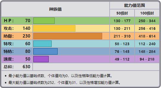 可可多拉几级进化，宝可梦如何改特性（《口袋妖怪联盟h5》可可多拉怎么样）