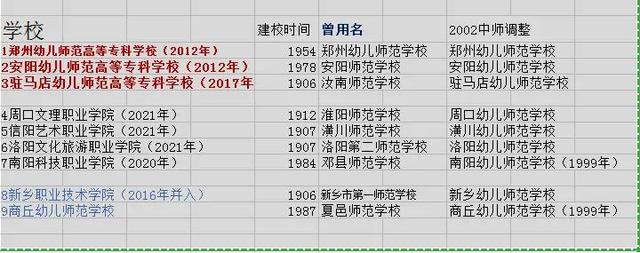 南阳幼儿师范学校，河南省幼儿师范学校官网