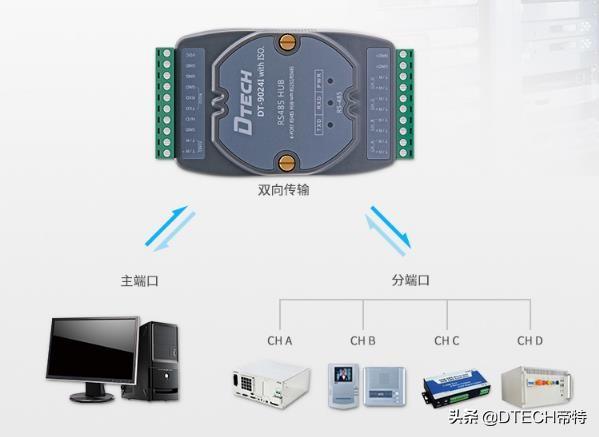 rs485集线器的作用及工作原理详解，集线器工作原理以及作用有哪些