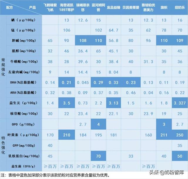 飞鹤奶粉系列排名，飞鹤奶粉都有哪些系列哪一款最好（飞鹤海普诺凯蓝河）