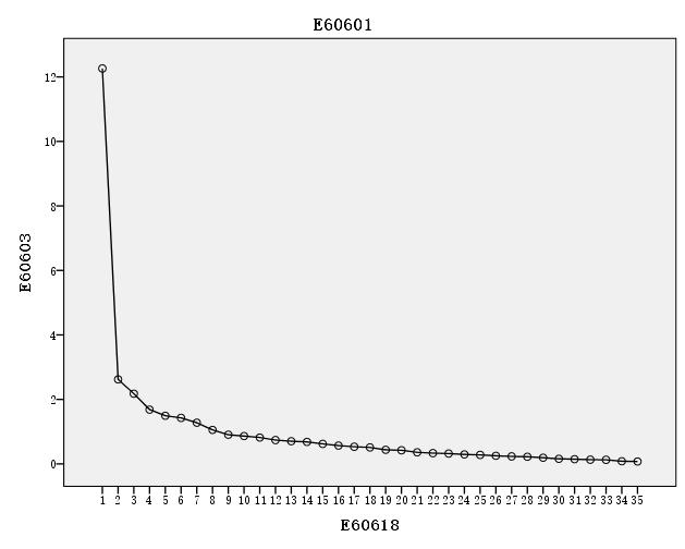 spss综合因子得分怎么计算，基于因子分析学生成绩综合评价