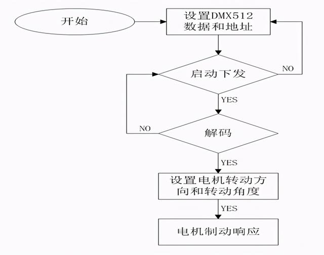 机械矩阵控制原理，大神分享多点矩阵控制系统