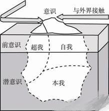 弗洛伊德精神分析理论，弗洛伊德精神分析学主要实验（帮我解答了孩子为什么叛逆不听话）