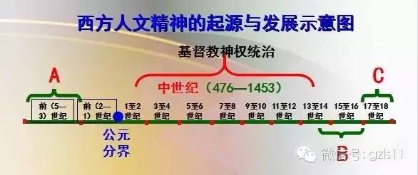 世界古代史思维导图，100个历史思维导图