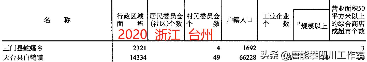 台州市各县市区面积排行，台州三区三门县22镇人口